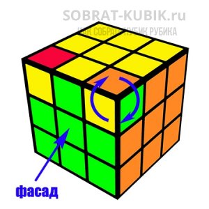 иллюстрация - схема поворота углов на кубике Рубика 3 на 3