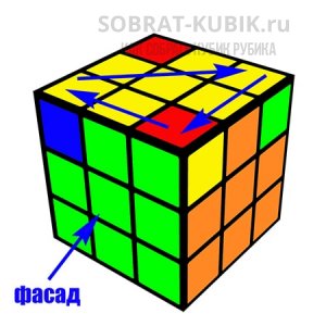 картинка - действие схемы по расстановке уголков на кубик Рубика 3х3