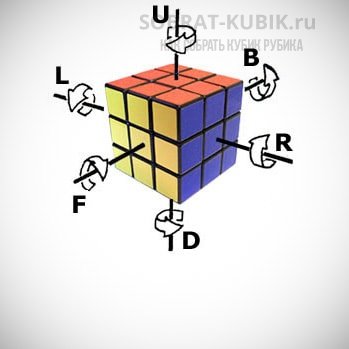 картинка - Язык кубика Рубика 3х3