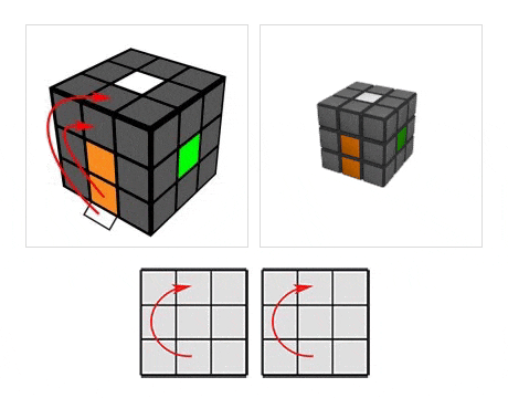иллюстрация - схема для сборки креста на кубике Рубика 3х3