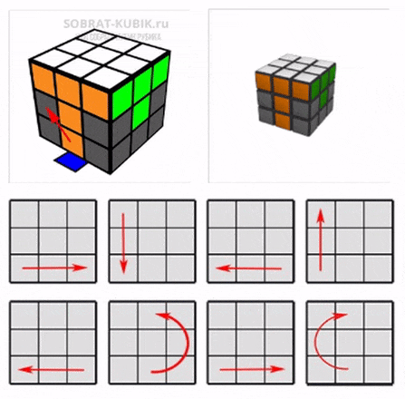 картинка - схема для сборки второго слоя кубик Рубика 3х3