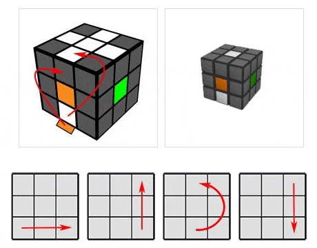 иллюстрация - схема для сборки правильного креста на кубике Рубика 3х3