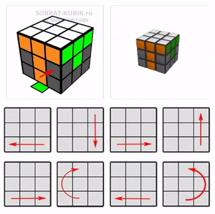 картинка - формула для сборки второго слоя кубик Рубика 3х3