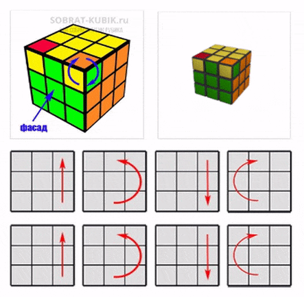 иллюстрация - схема вращения углов на кубике Рубика 3х3